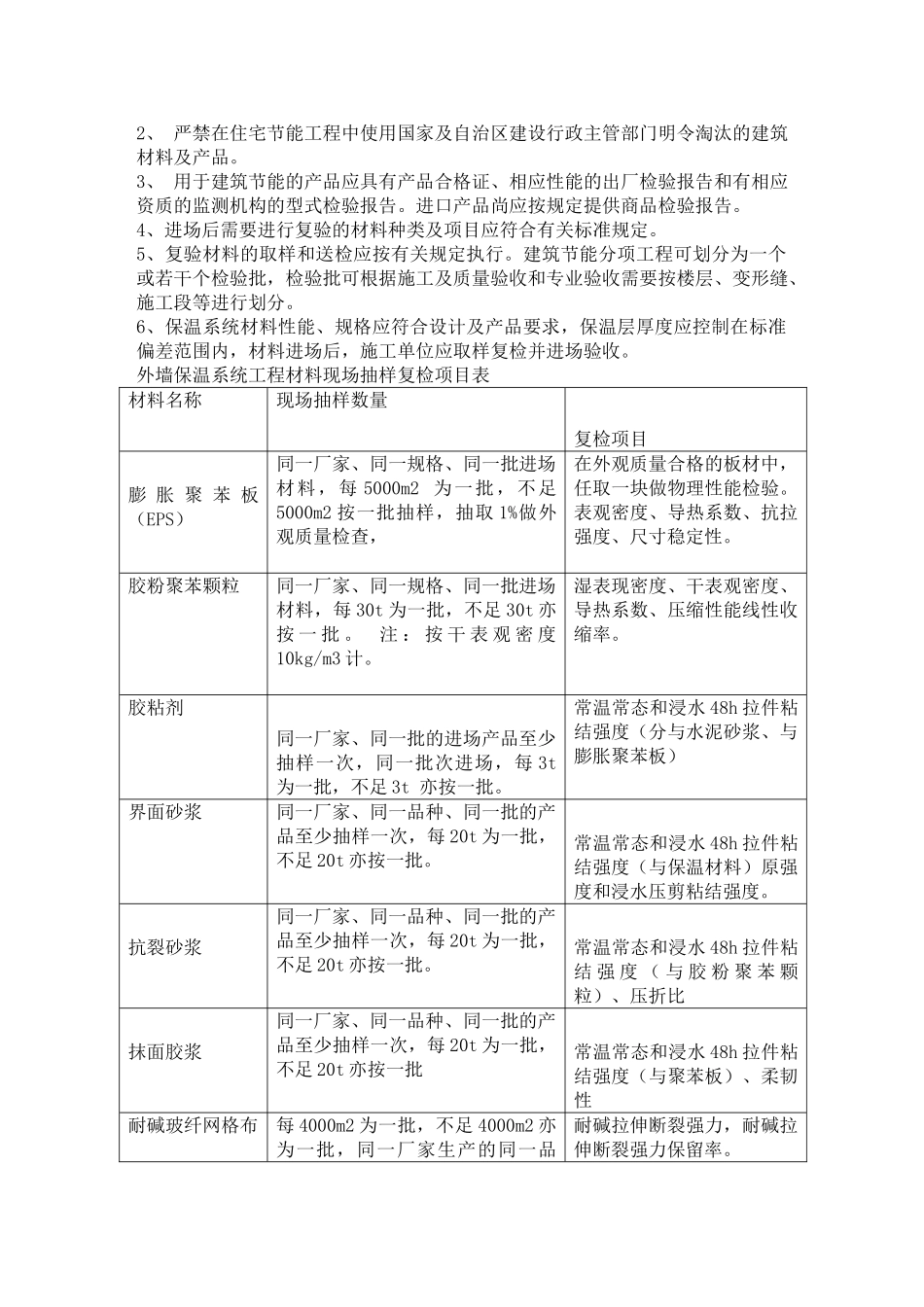 外墙保温节能工程施工质量监理细则_第2页