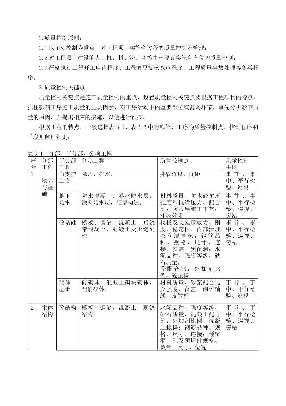 某市档案馆工程监理规划_第2页