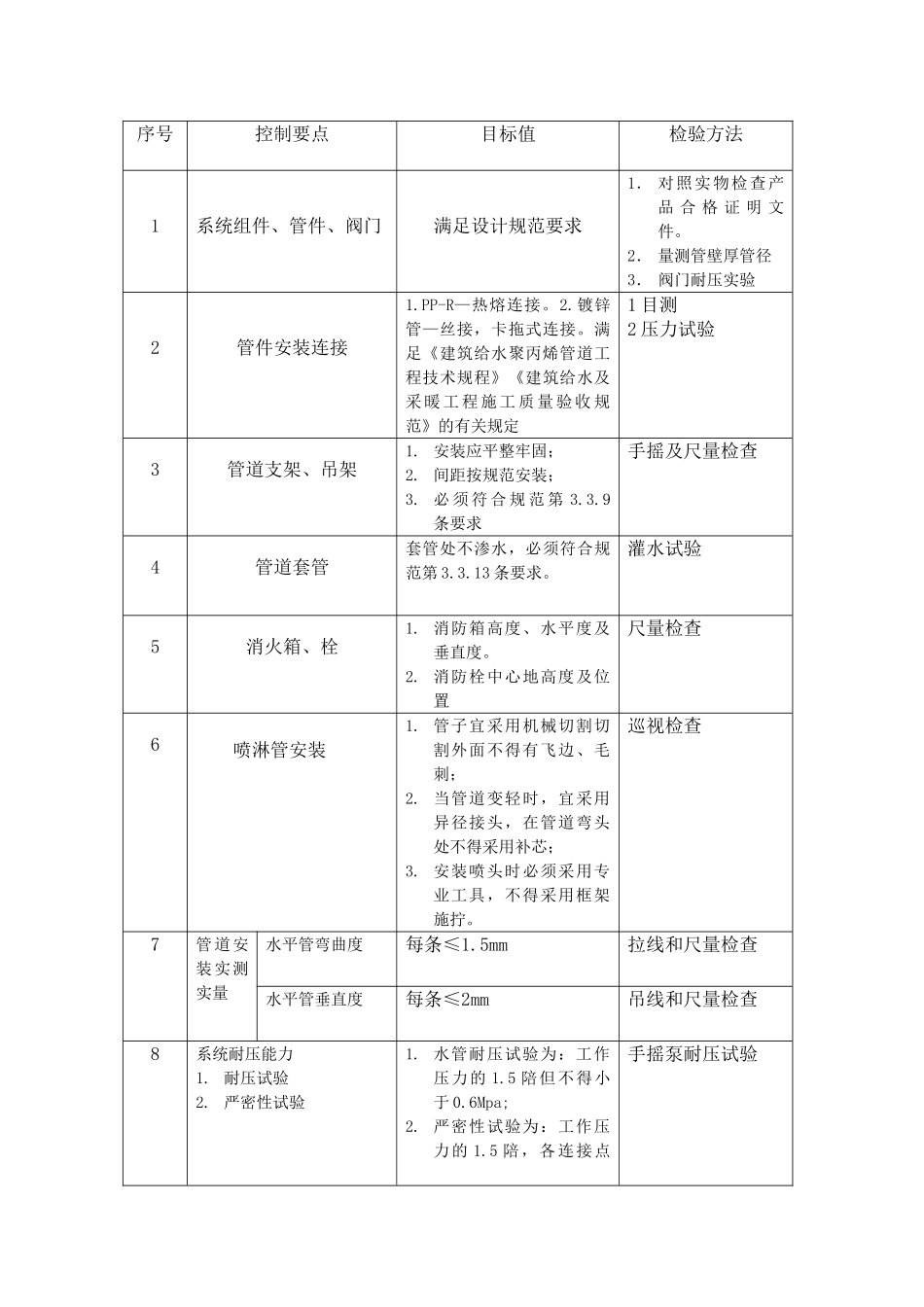 公寓项目工程给水排水及采暖工程监理实施细则_第2页