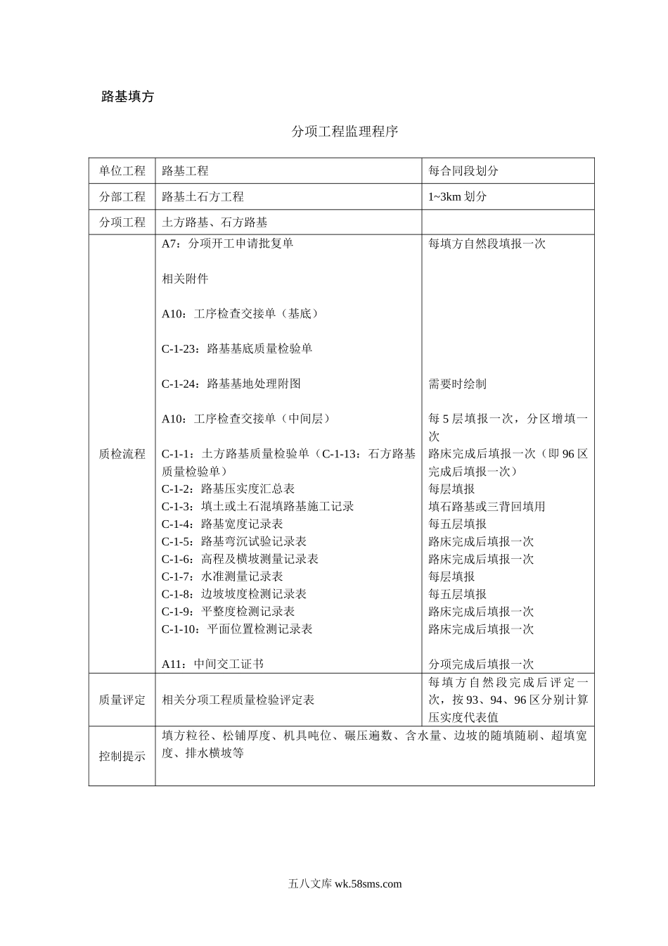 分项工程监理程序使用说明_第2页