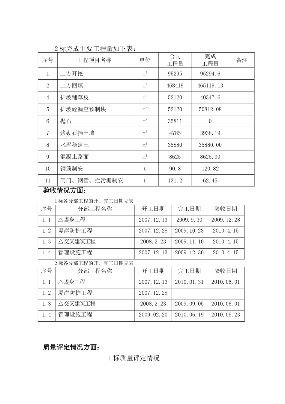 某堤工程监理工作情况汇报_第2页