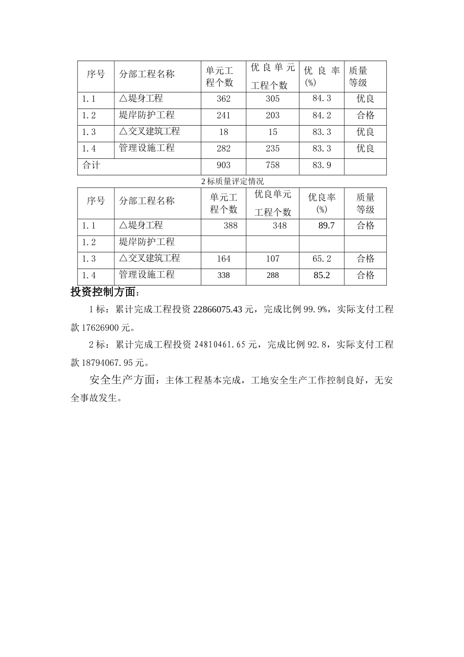 某堤工程监理工作情况汇报_第3页