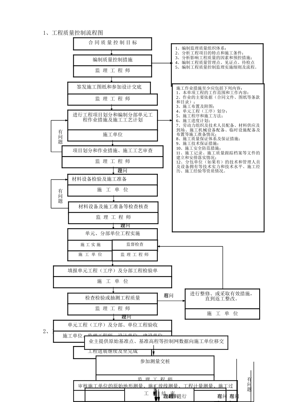 河道疏浚工程监理实施细则_第3页