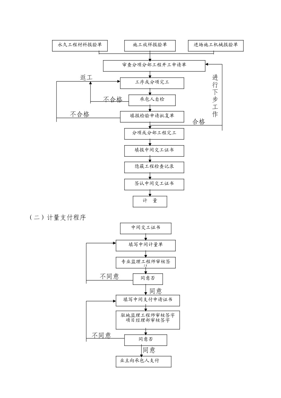 道路工程监理细则1_第2页