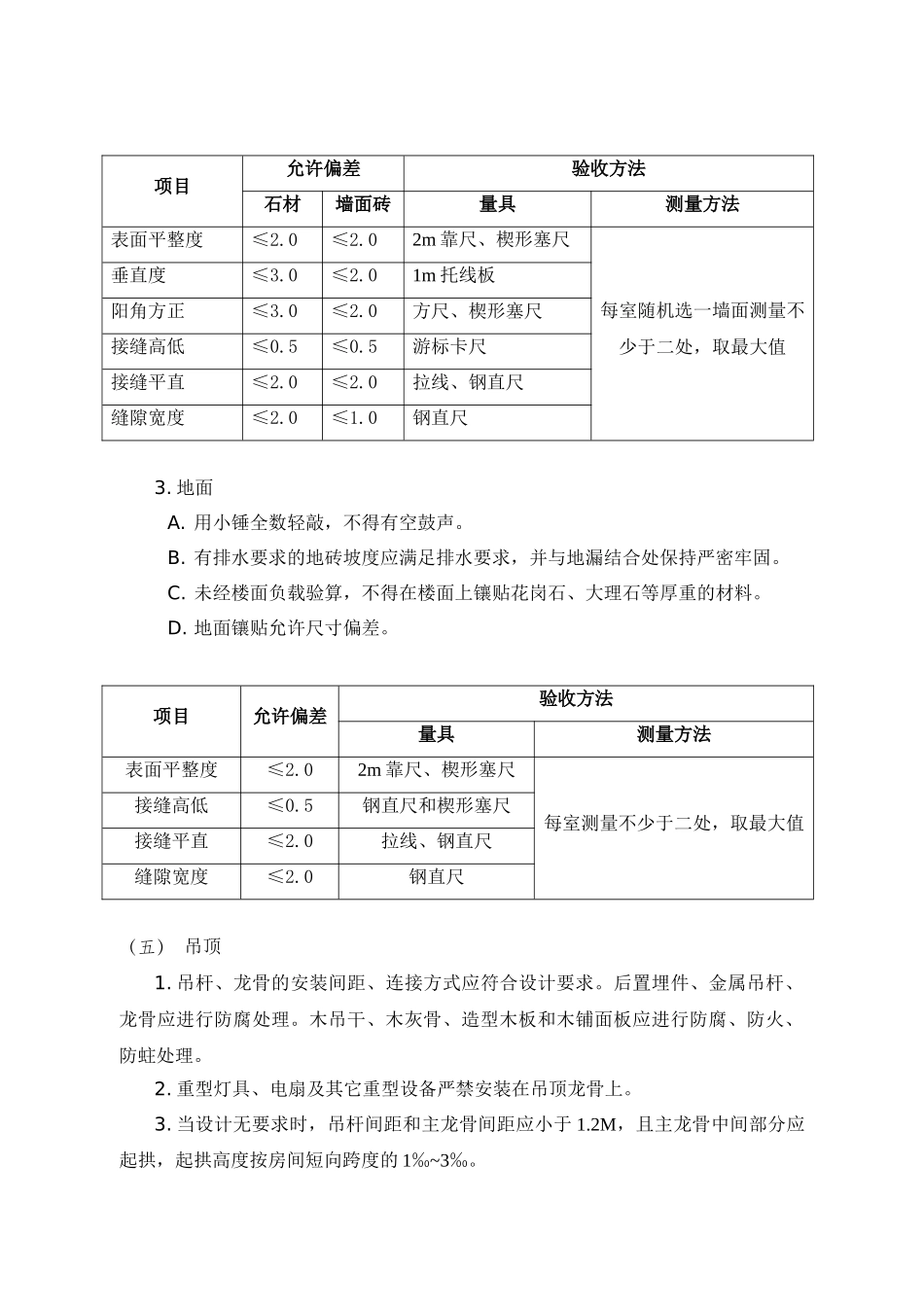 住宅二次装饰装修工程监理细则_第3页