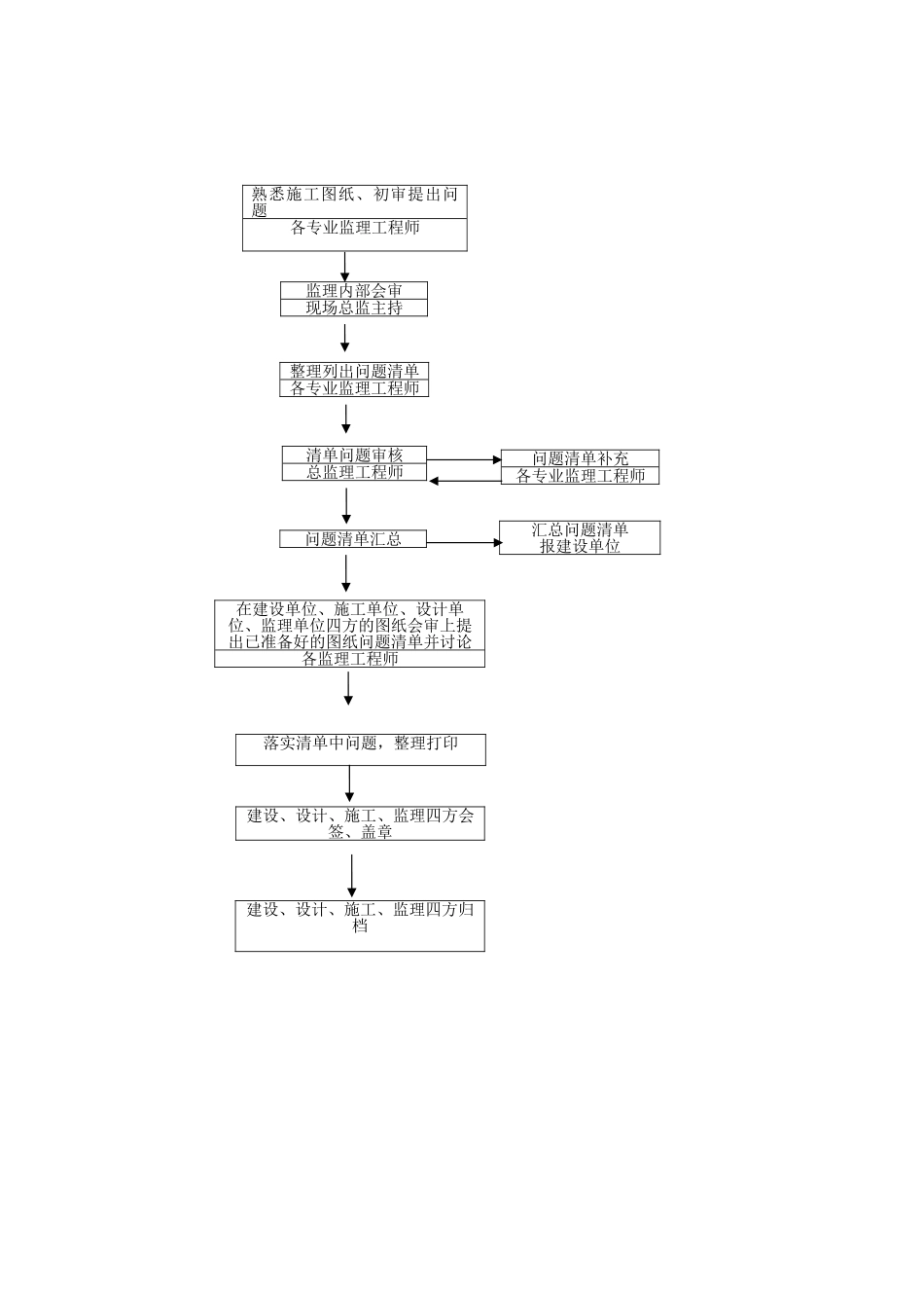 监理工作程序_第2页