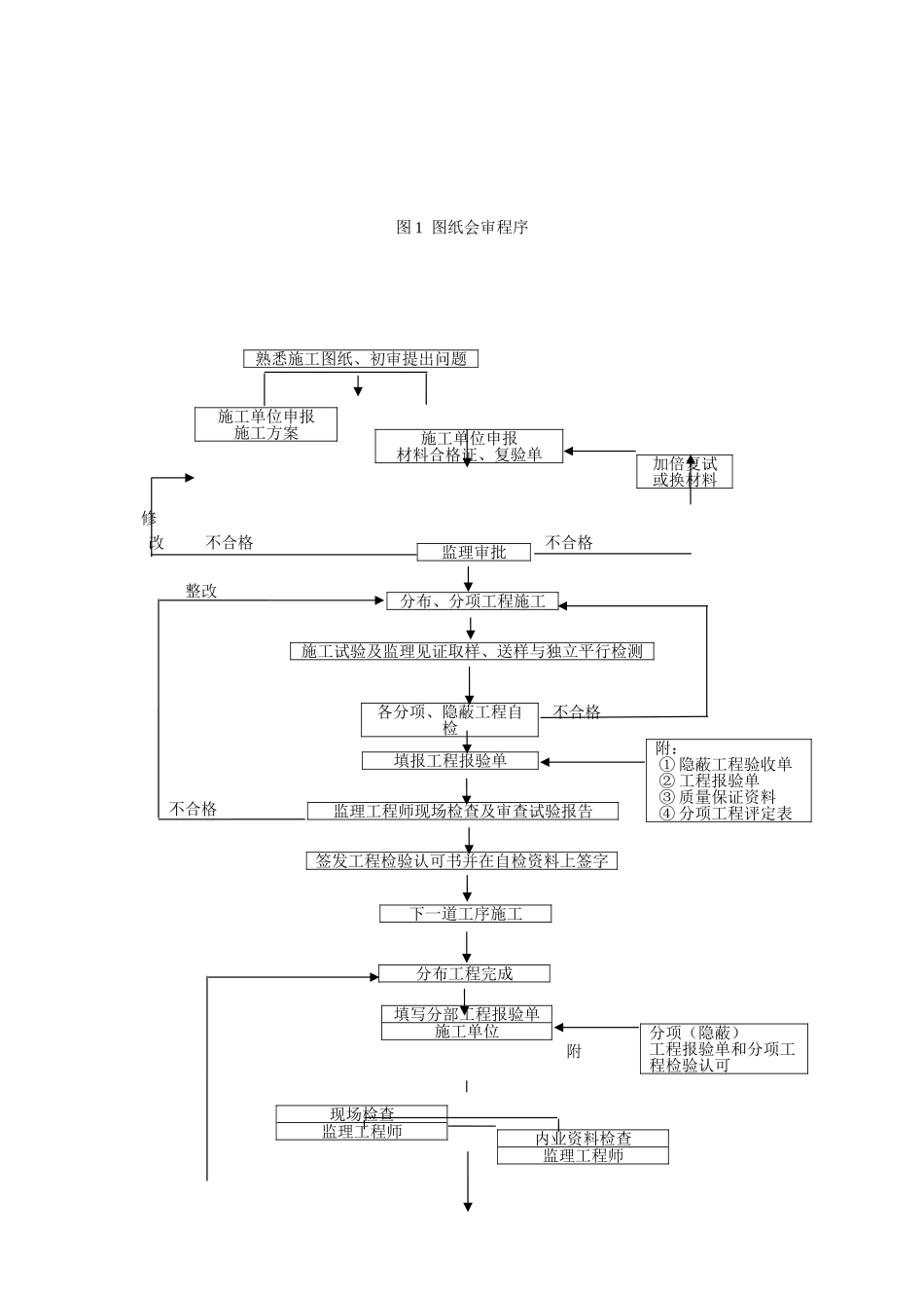 监理工作程序_第3页