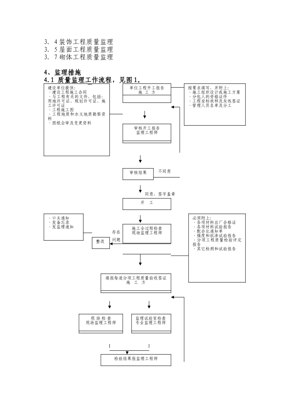 渠泵站工程监理实施细则_第3页