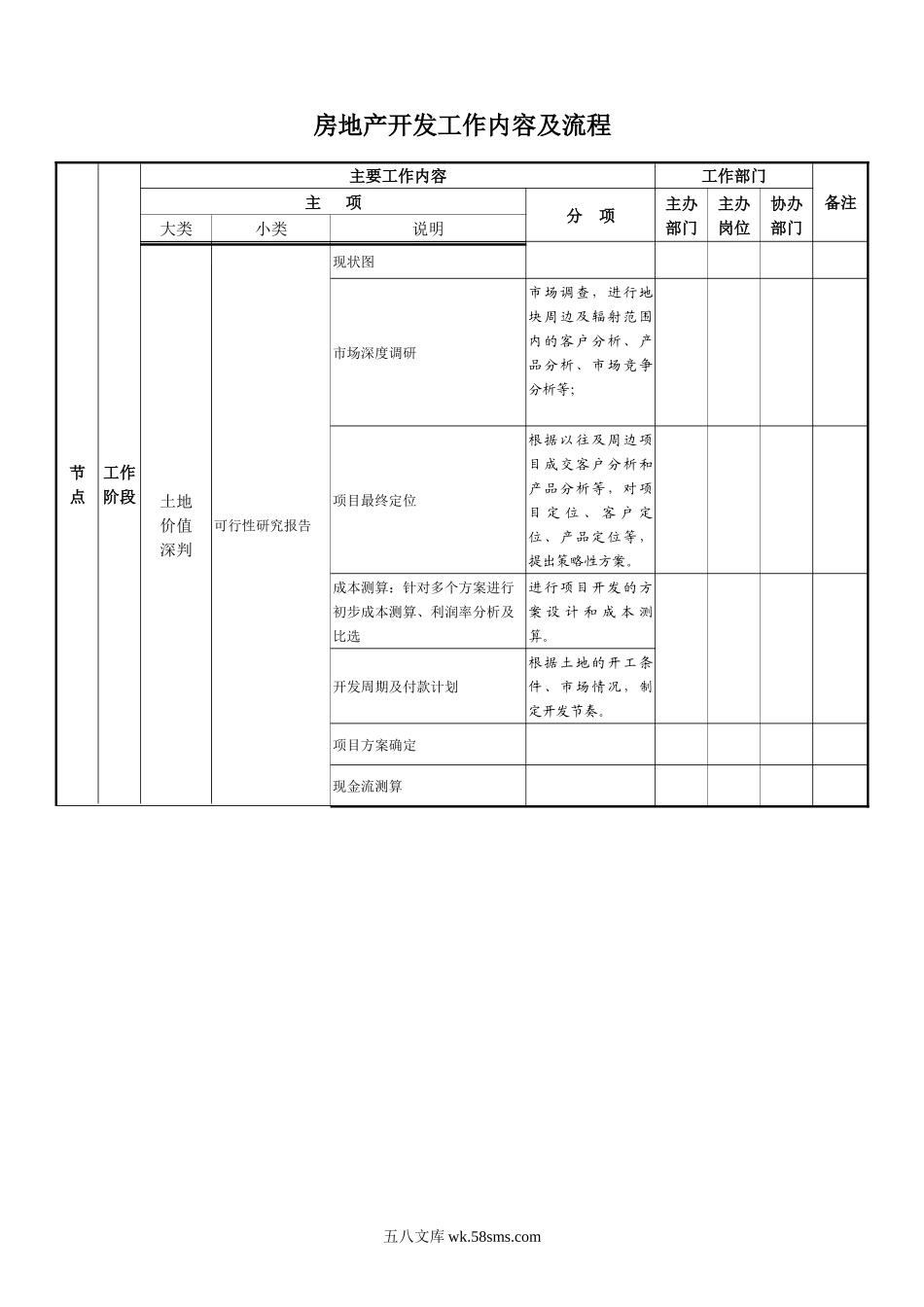 房地产开发工作内容及流程_第1页