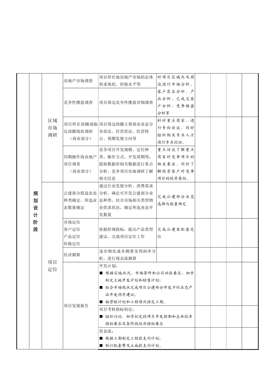 房地产开发工作内容及流程_第2页