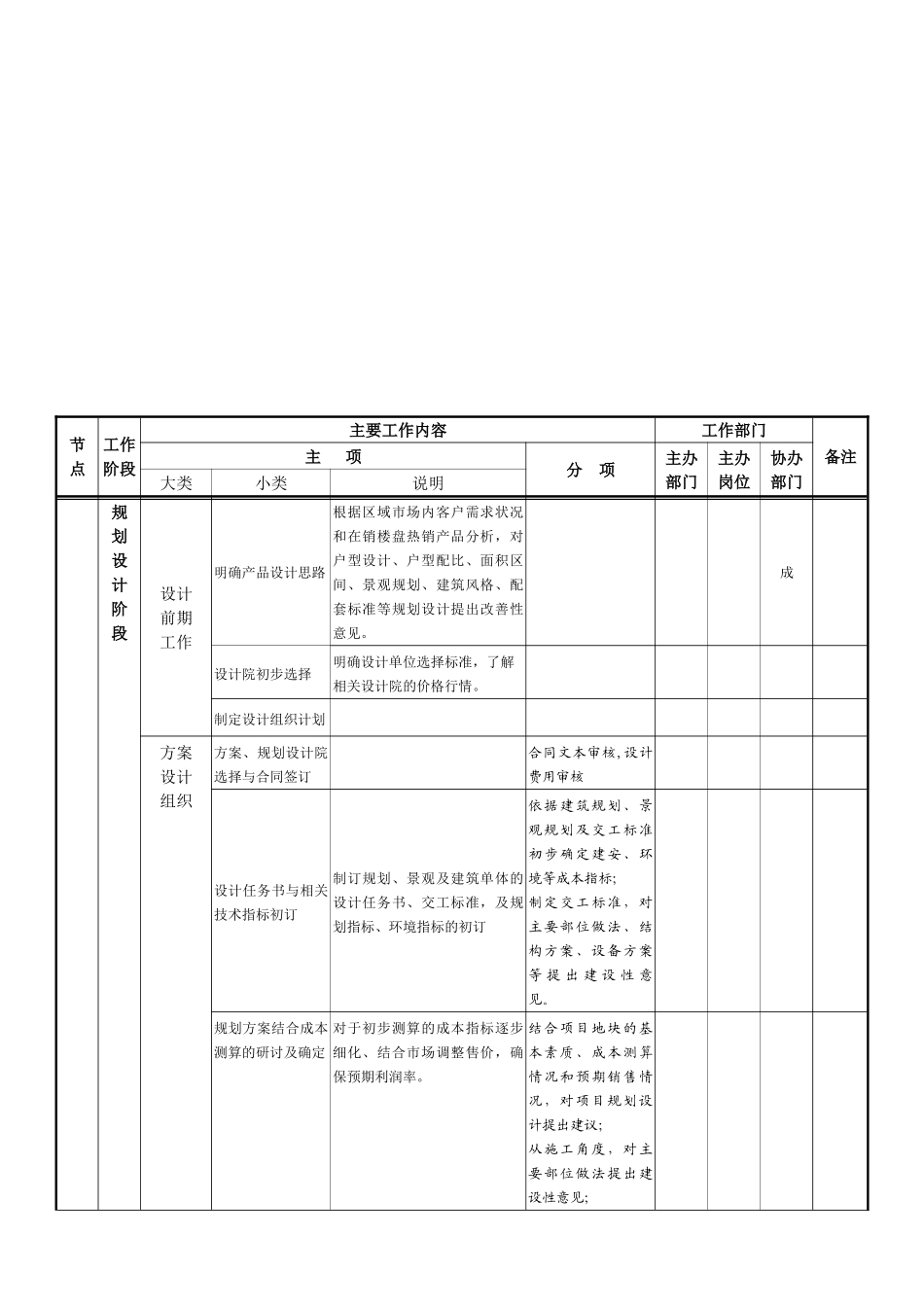 房地产开发工作内容及流程_第3页