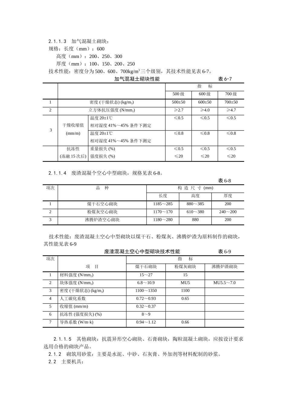 004中型砌块砌筑工程施工工艺_第2页