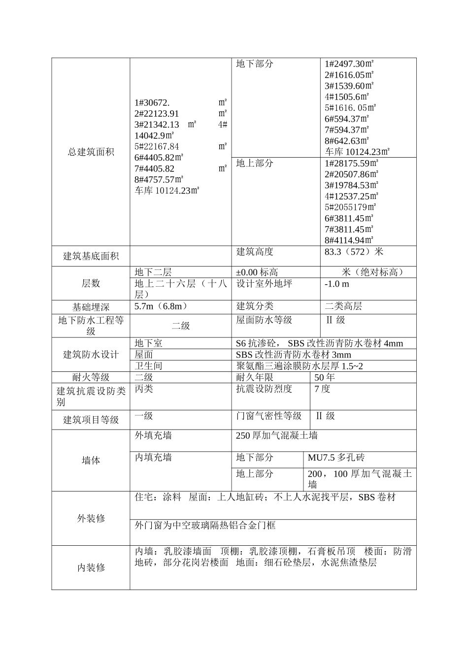 衡水公元大道住宅楼建筑节能监理规划_第2页