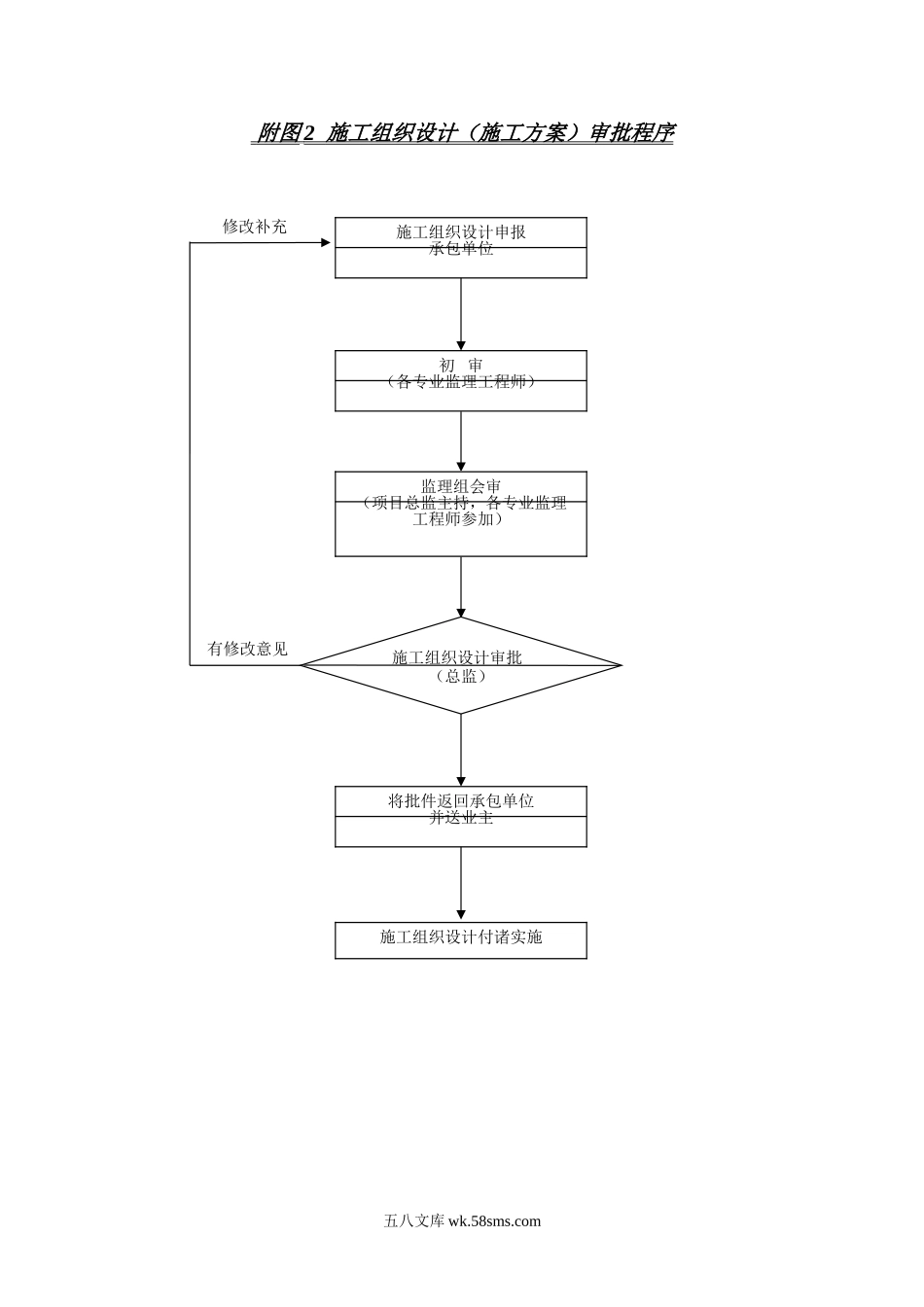 监理规划附监理工作程序图_第2页