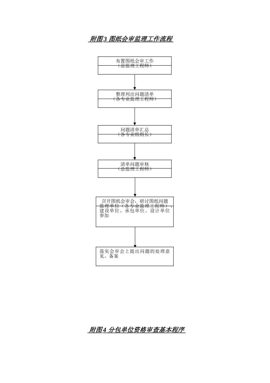 监理规划附监理工作程序图_第3页