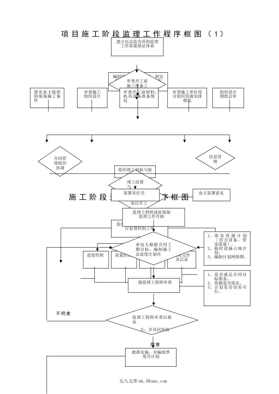 监理大纲流程1_第1页