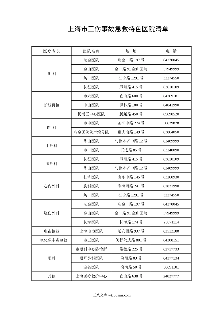 上海市工伤事故急救特色医院清单_第1页