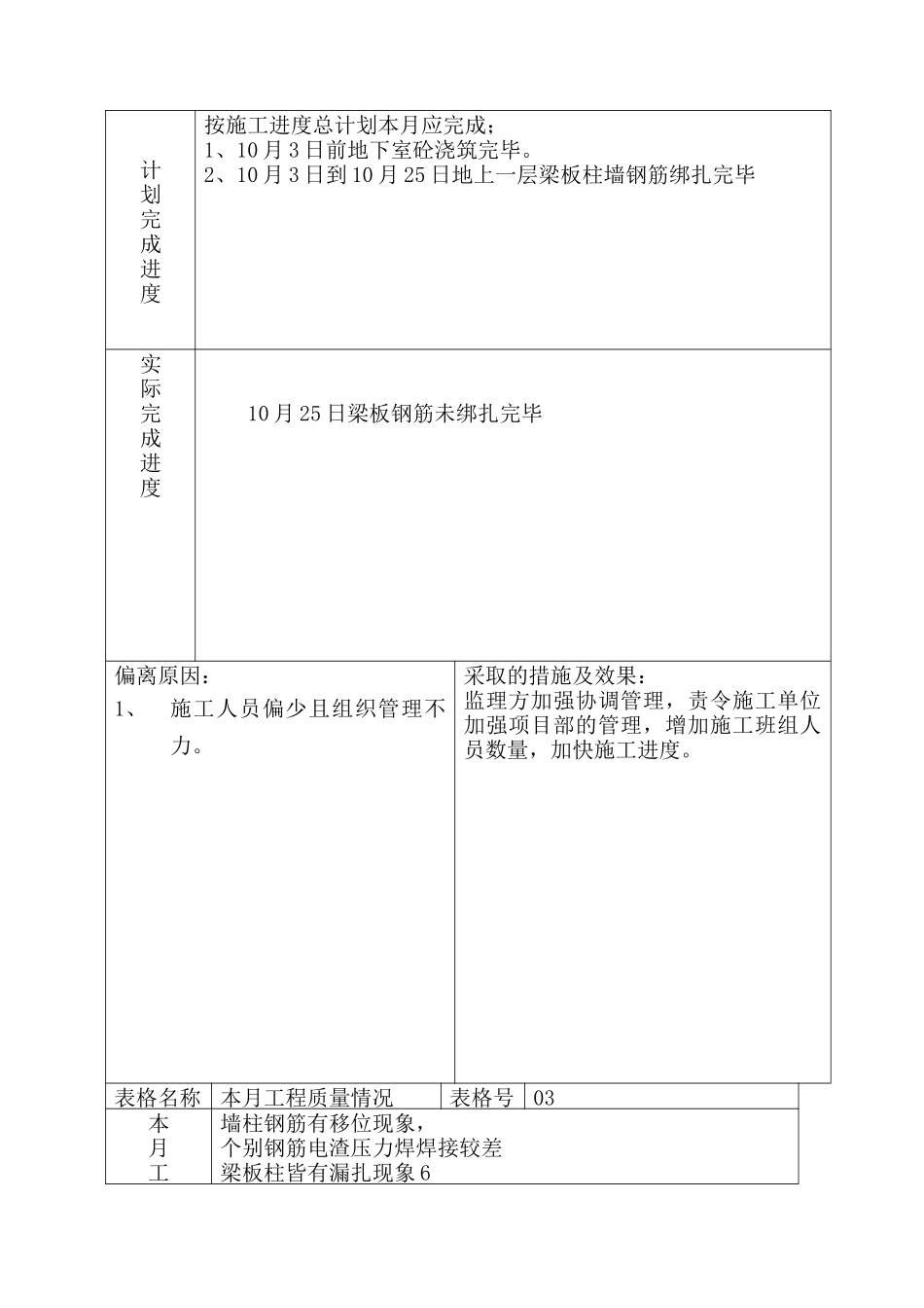 河南省正阳县电业局生产调度指挥中心工程建设监理工作月报_第3页