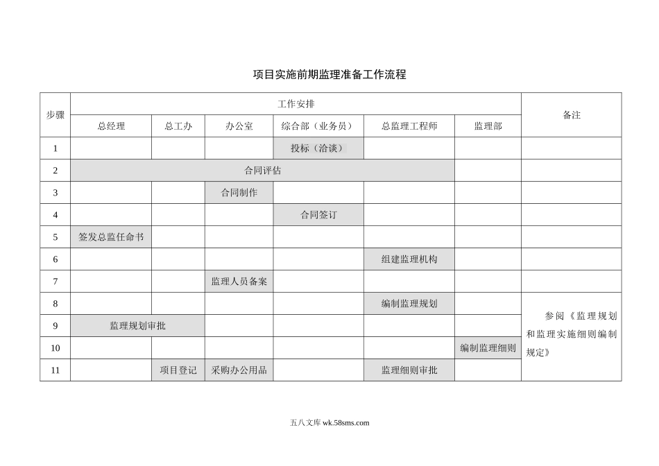 项目实施前期监理准备工作流程_第1页