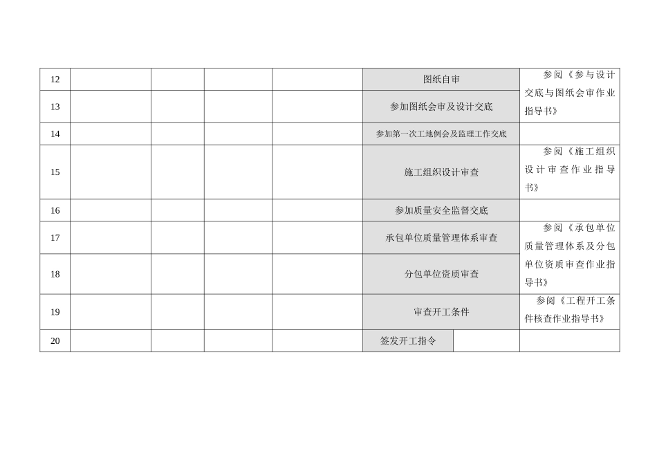 项目实施前期监理准备工作流程_第2页