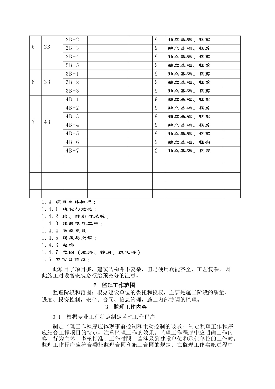 国家地理信息科技产业园工程监理规划_第2页