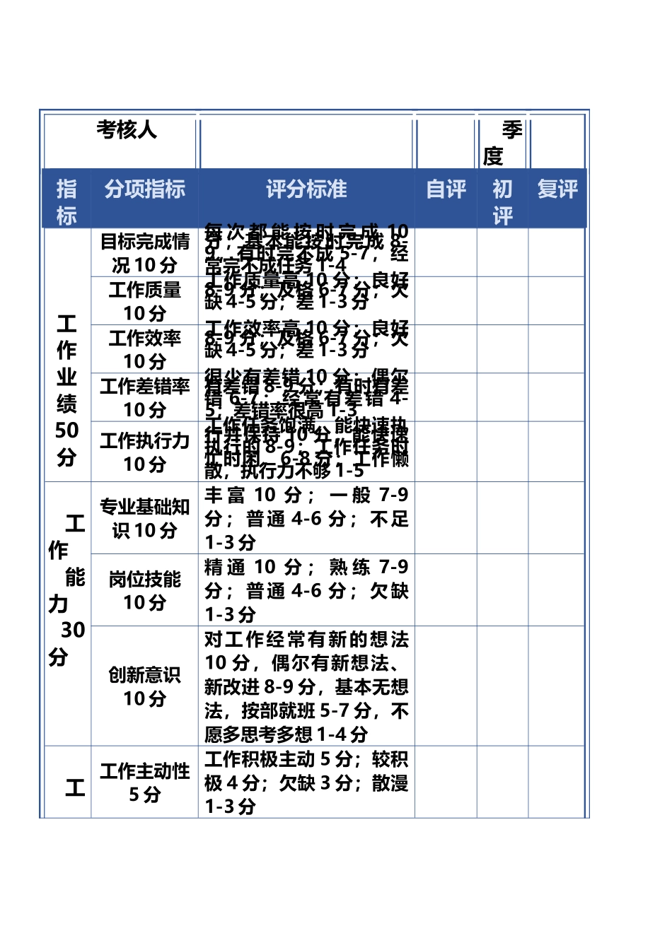 94员工绩效季度考核表_第2页