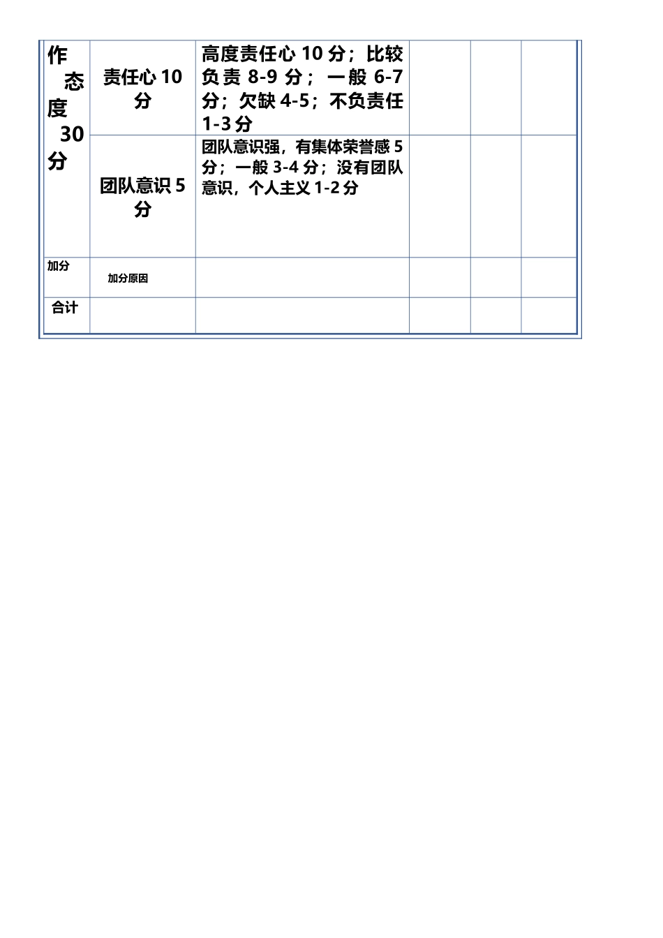 94员工绩效季度考核表_第3页