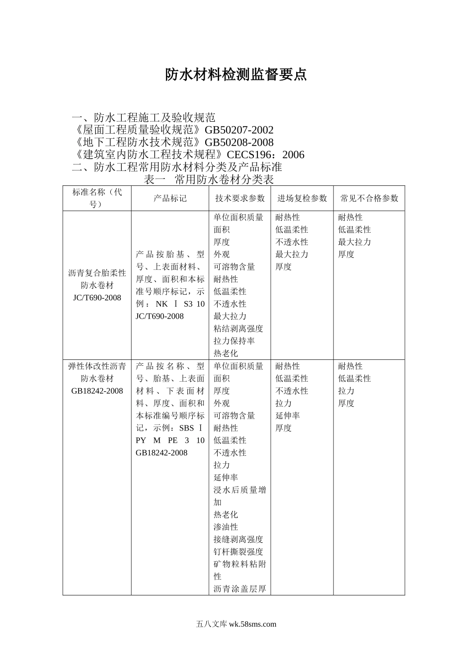 防水材料检测监督要点_第1页