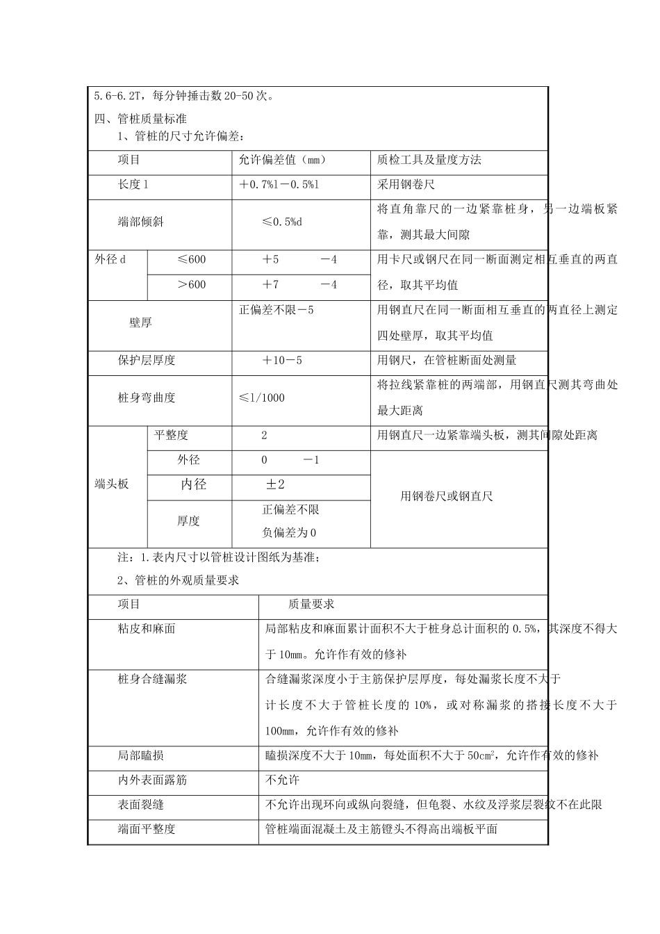 管桩施工技术交底_第2页