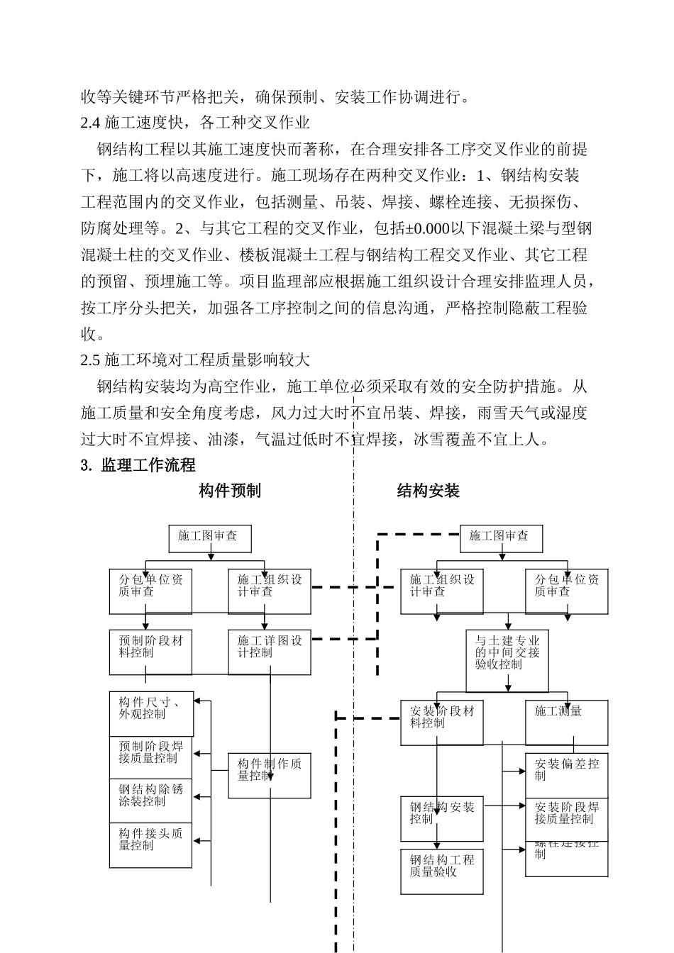 高层建筑钢结构工程施工质量监理方案（监理实施细则）_第3页