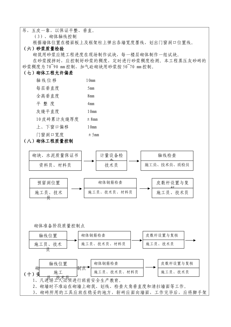 某厂房砌体工程技术交底_第3页