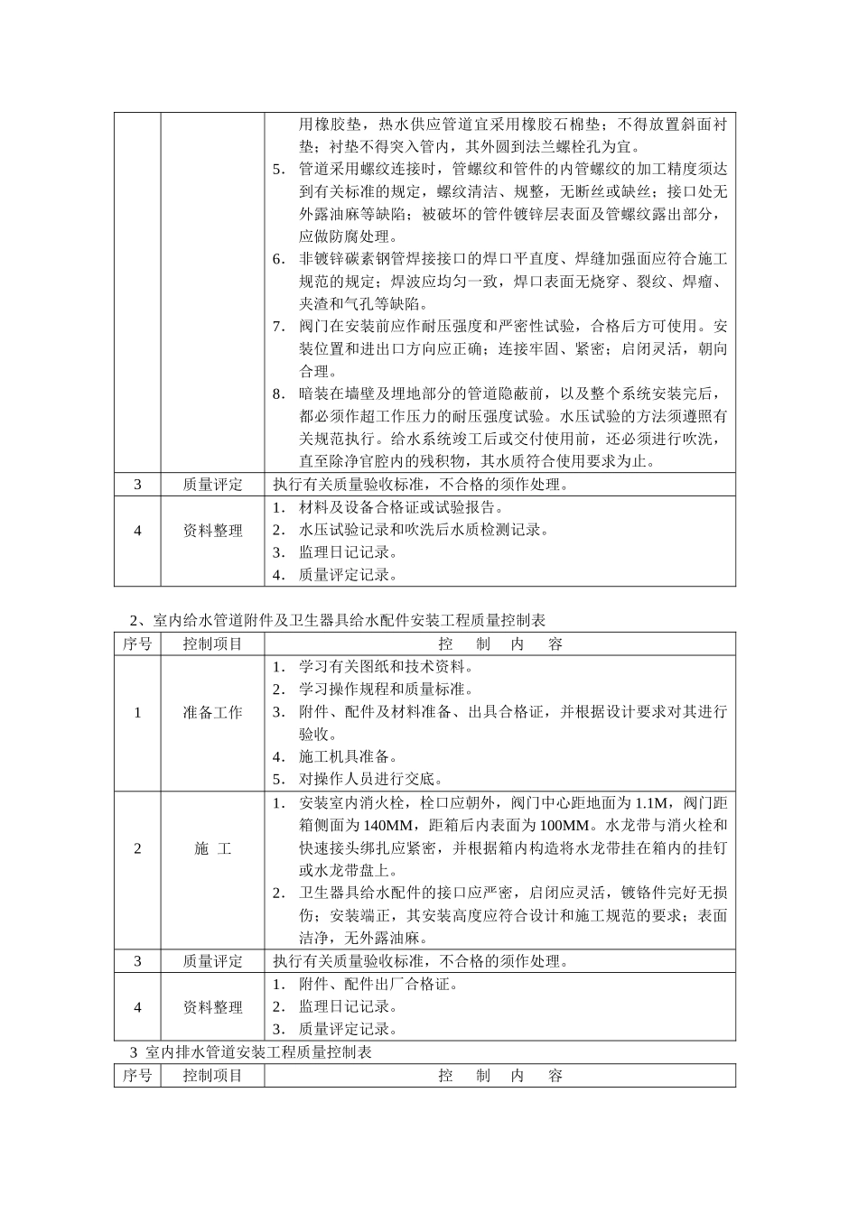 给排水工程监理实施细则4_第3页