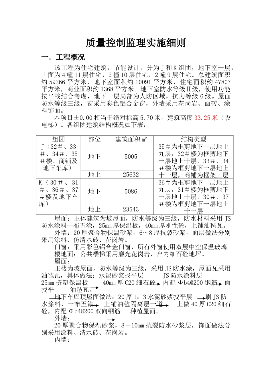 绿城•桂花园二期工程装修工程质量控制监理实施细则_第2页