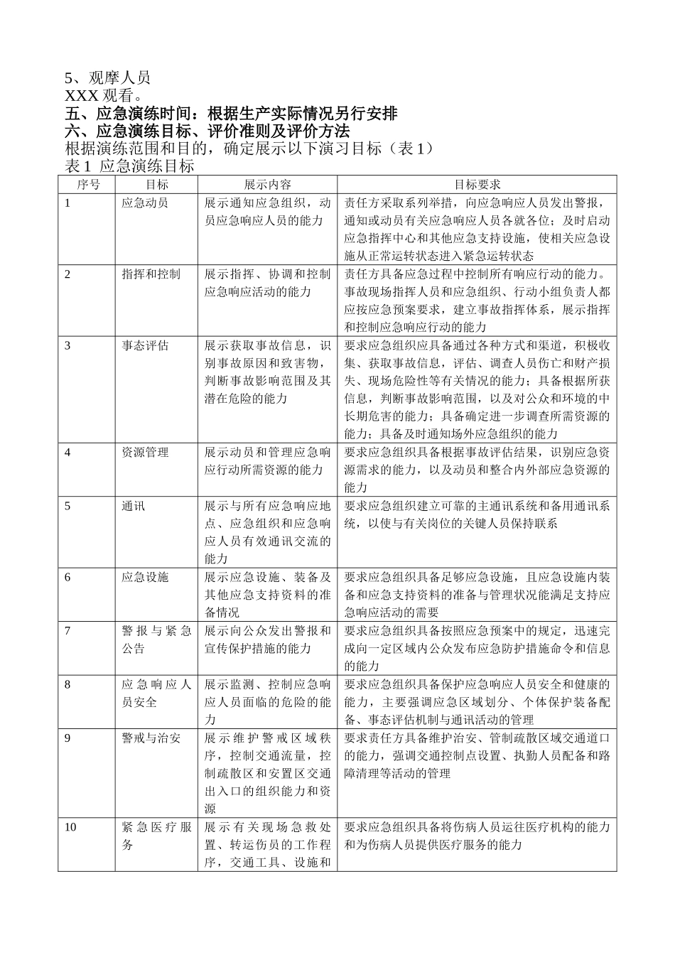 生产安全事故应急救援演练方案_第2页