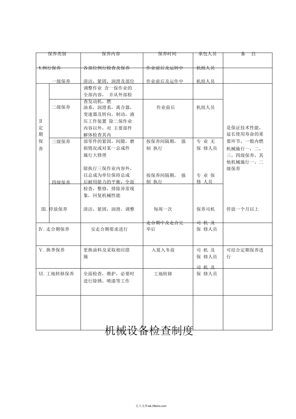 施工现场机械设备管理制度_第3页