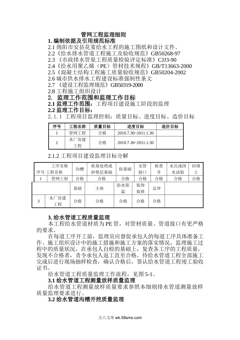 供水管网工程监理细则_第1页