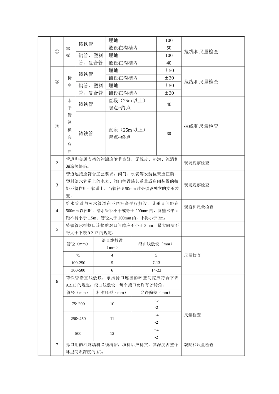 室外给排水工程施工质量监理实施细则_第2页