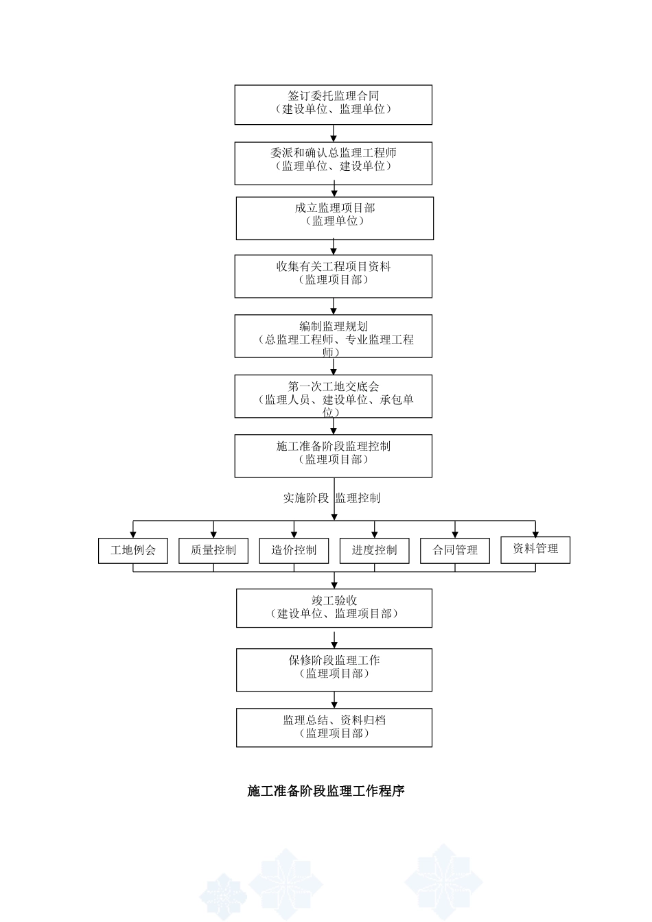 公路道路绿化工程_第2页