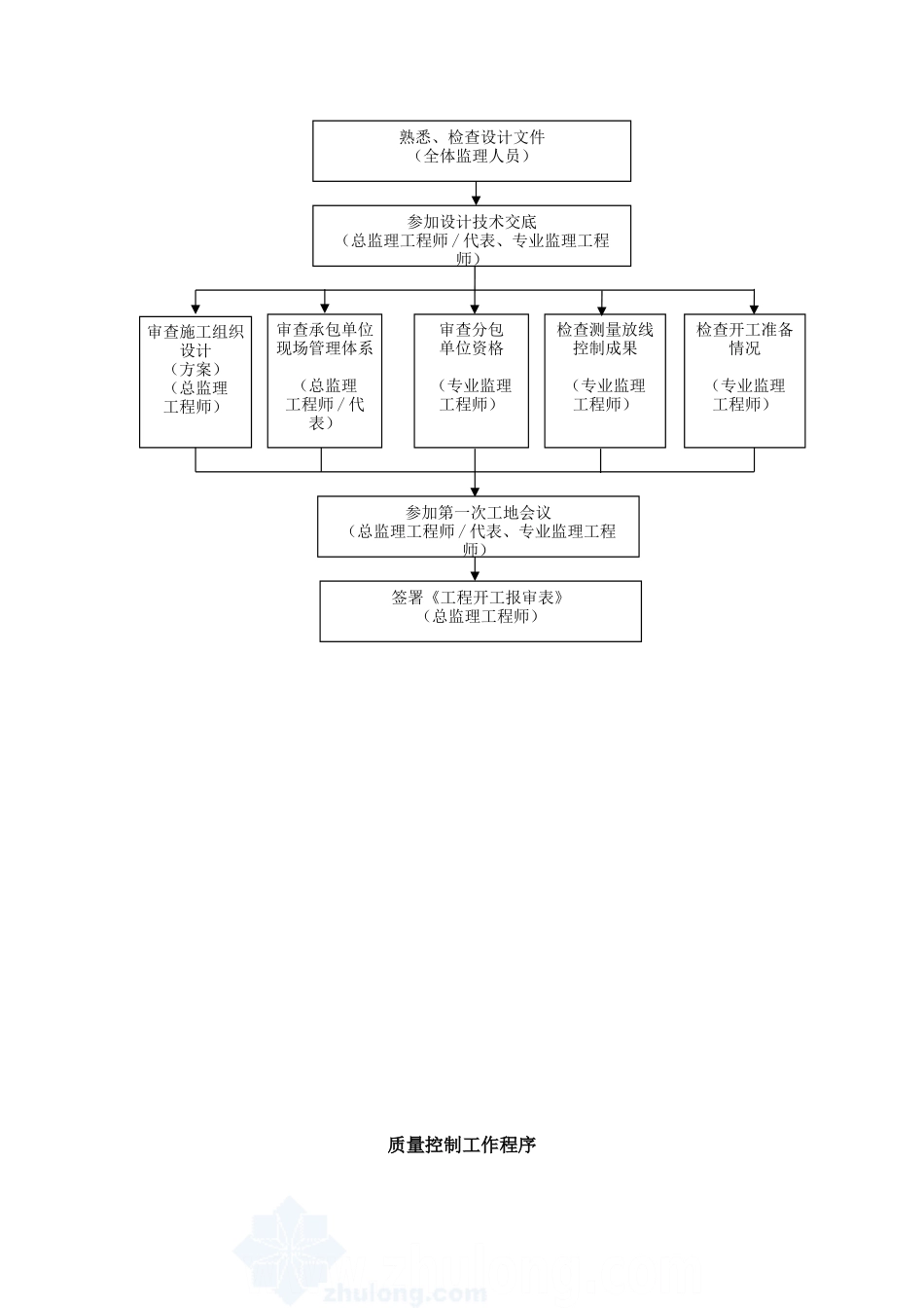 公路道路绿化工程_第3页