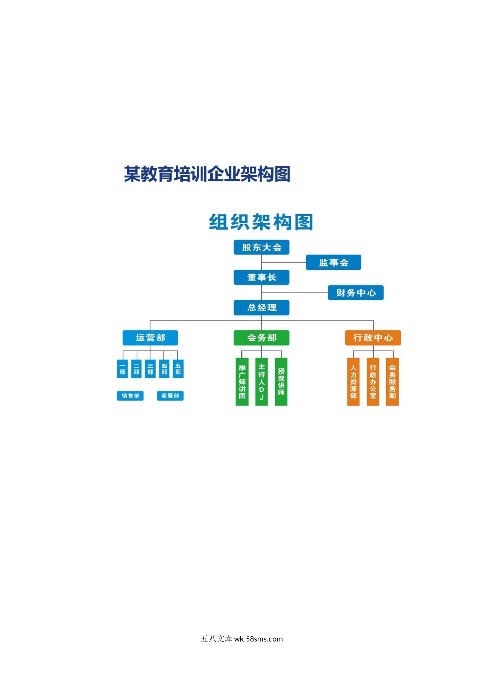 33公司组织架构图_第1页