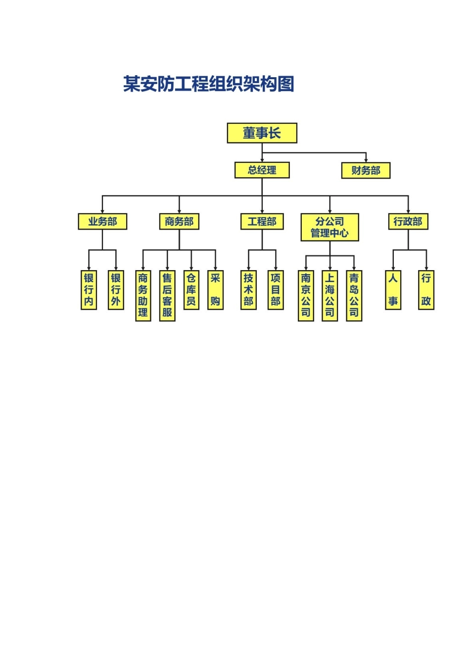 33公司组织架构图_第3页