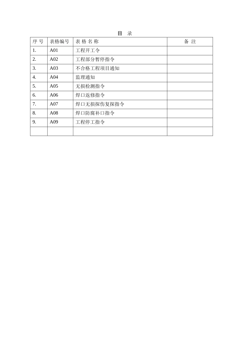 重庆输油管道工程建设监理单位用表_第2页