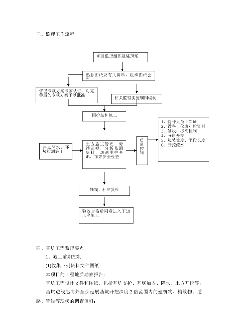 深基坑工程施工监理大纲1_第3页