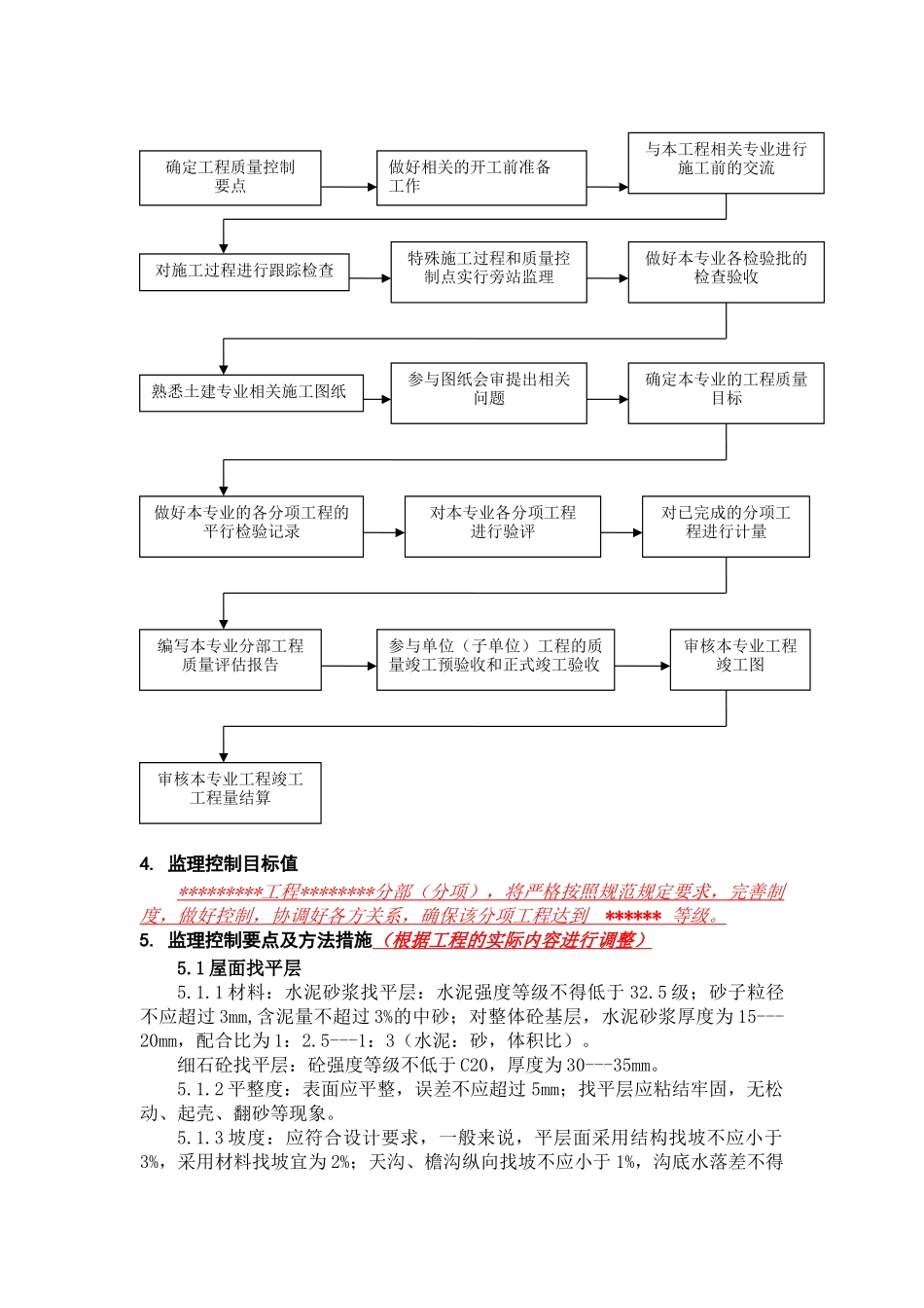 1建筑屋面工程监理实施细则_第3页