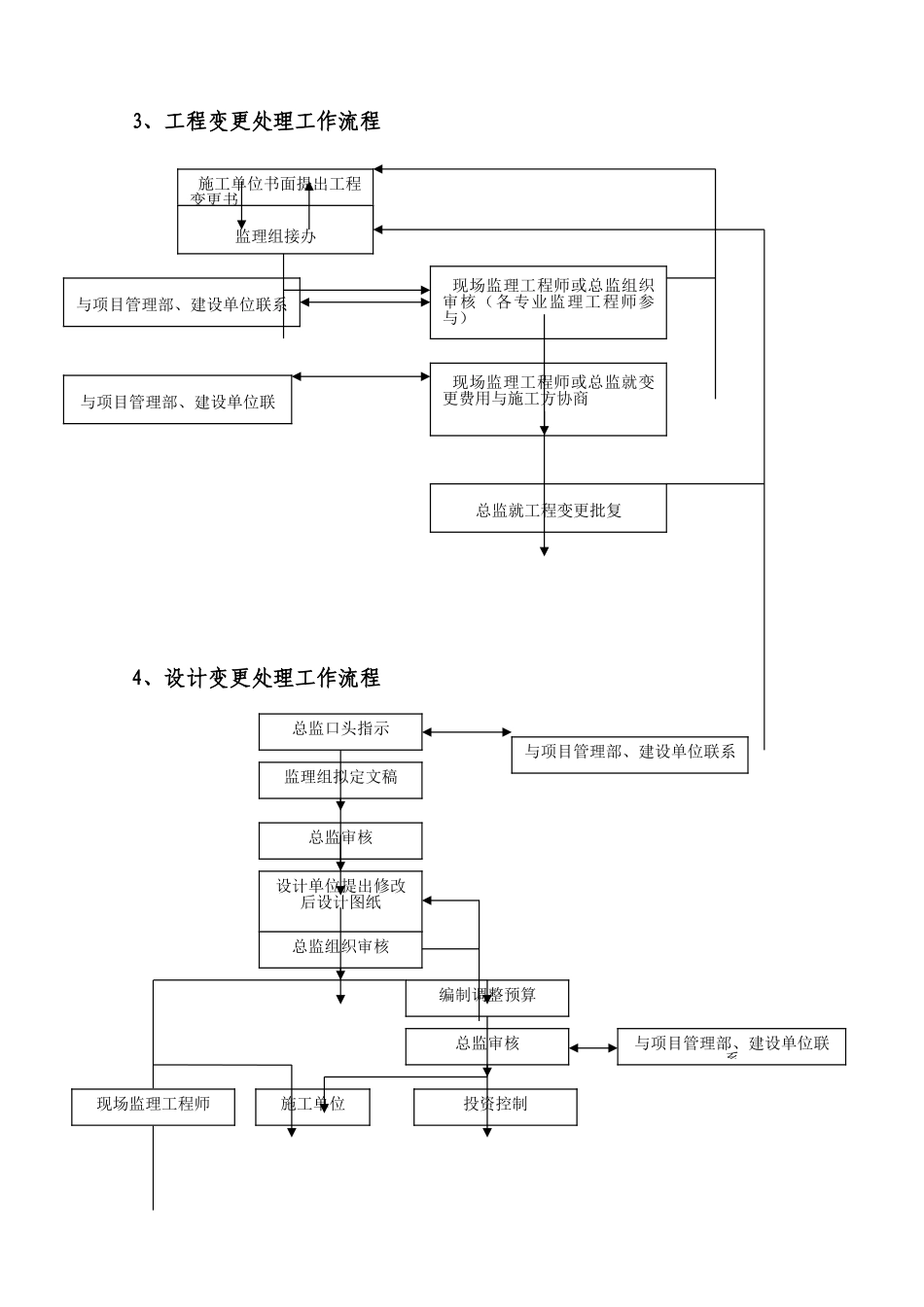 青岛康大鑫都汇商业街工程监理实施细则_第2页