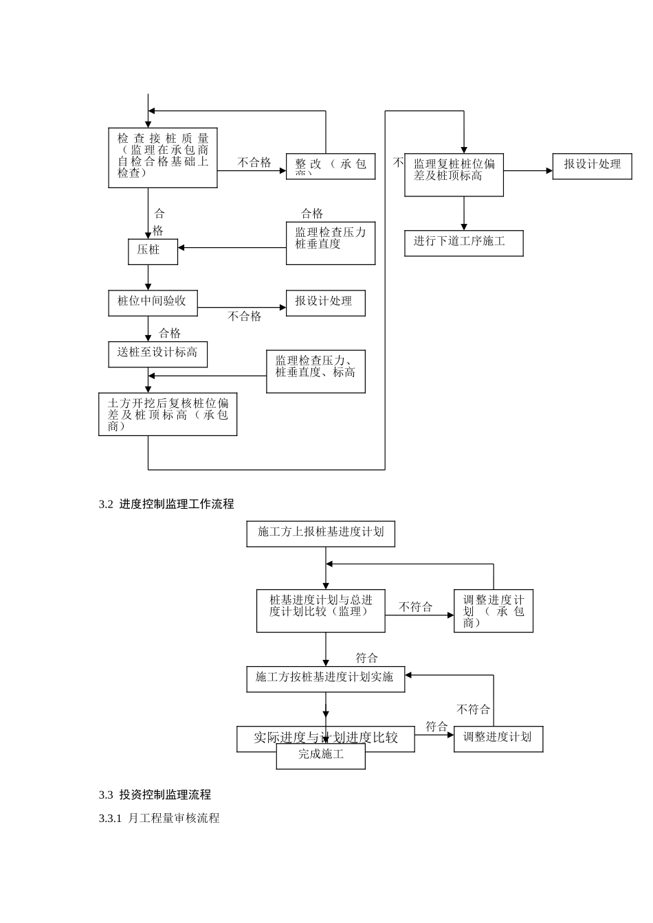 静压桩监理细则_第3页