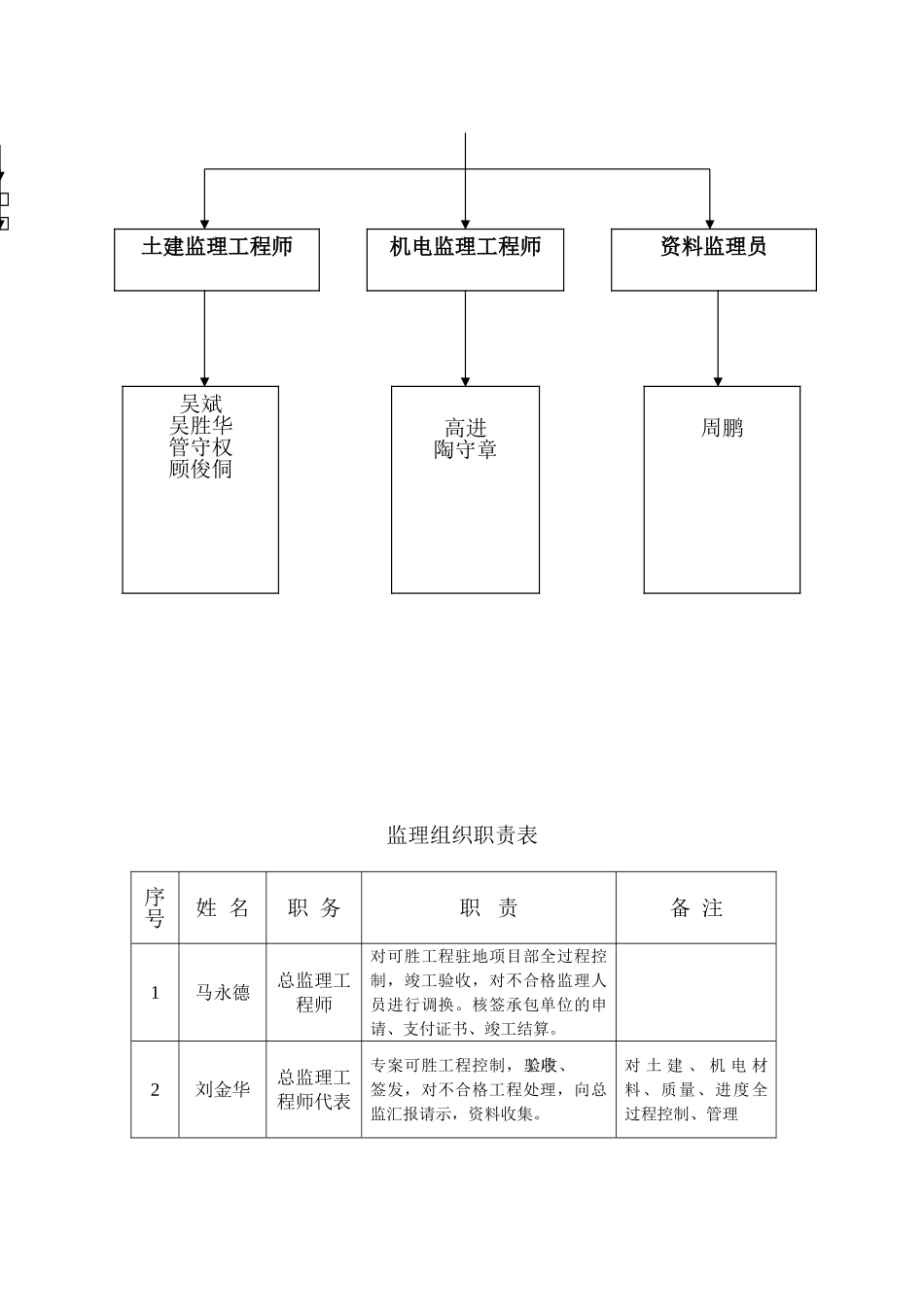 可胜科技（苏州）有限公司厂区新建工程监理规划_第3页