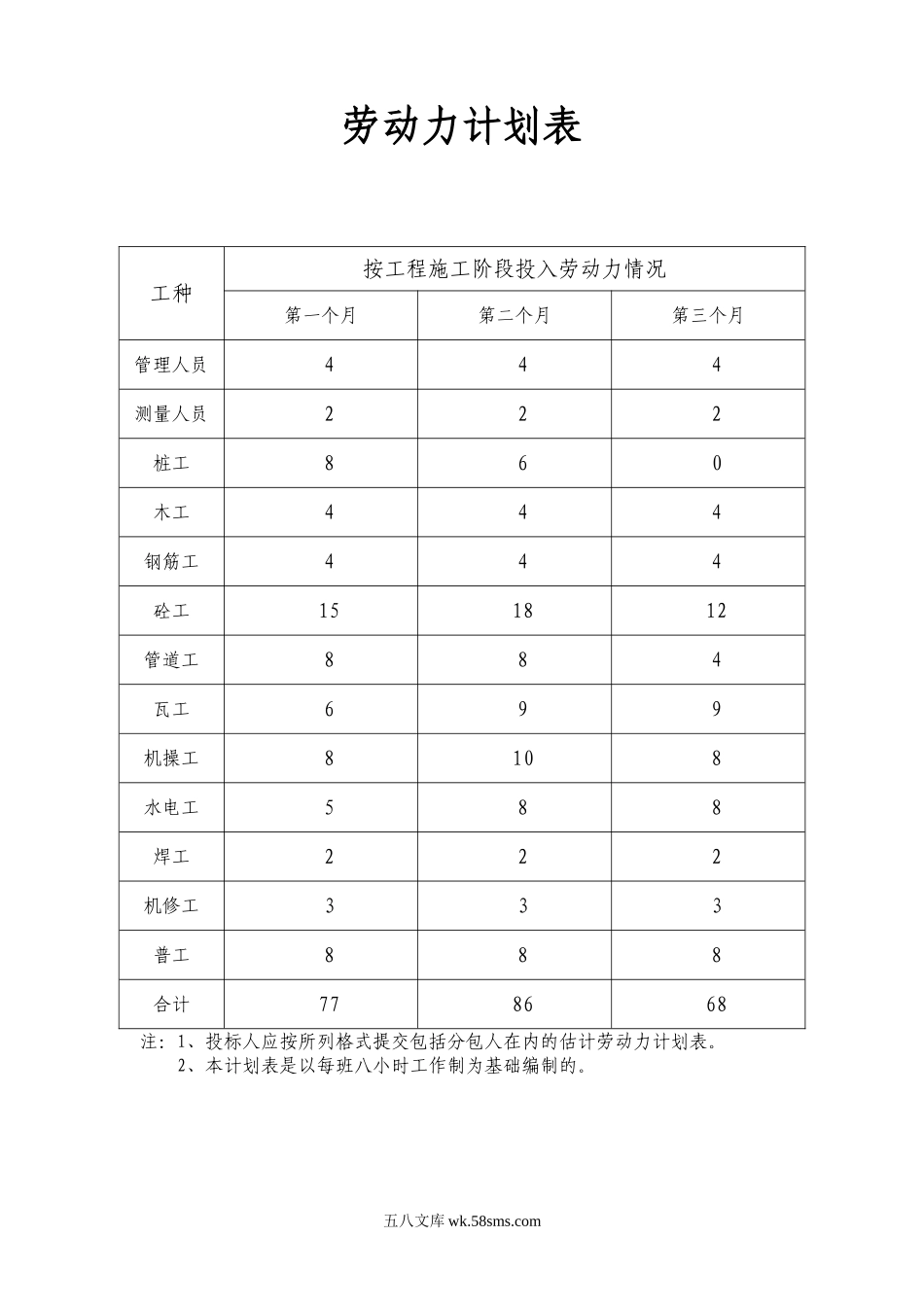 劳动力计划表_第1页