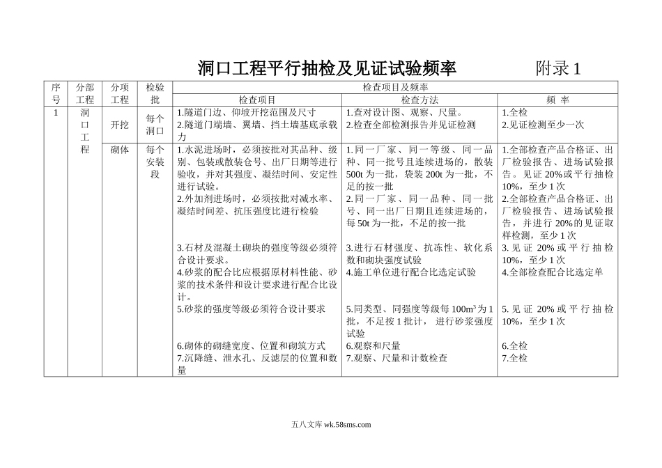 温福铁路隧道监理细则_第1页