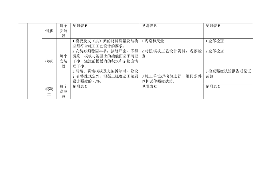 温福铁路隧道监理细则_第2页